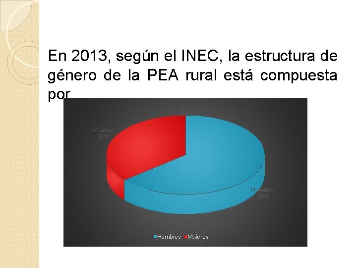 En 2013, según el INEC, la estructura de género de la PEA rural está