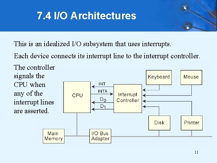 7. 4 I/O Architectures This is an idealized I/O subsystem that uses interrupts. Each