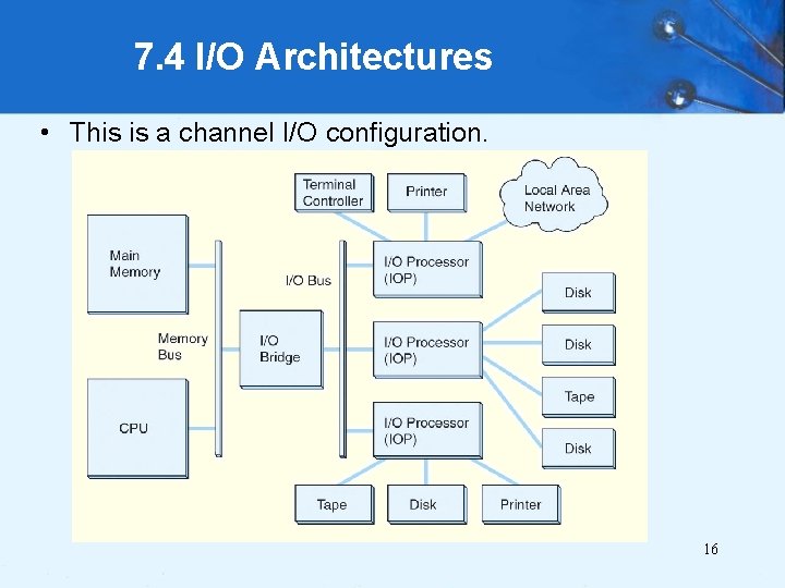 7. 4 I/O Architectures • This is a channel I/O configuration. 16 