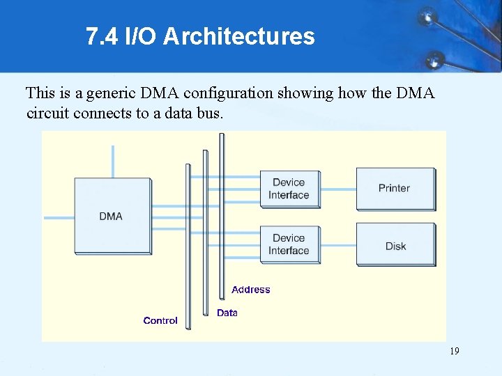 7. 4 I/O Architectures This is a generic DMA configuration showing how the DMA