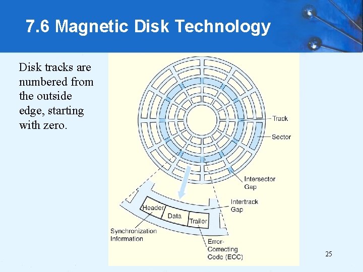 7. 6 Magnetic Disk Technology Disk tracks are numbered from the outside edge, starting