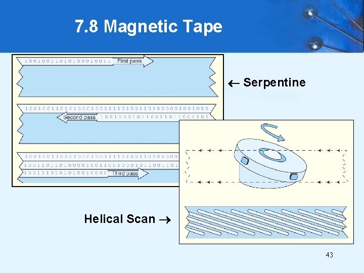 7. 8 Magnetic Tape Serpentine Helical Scan 43 