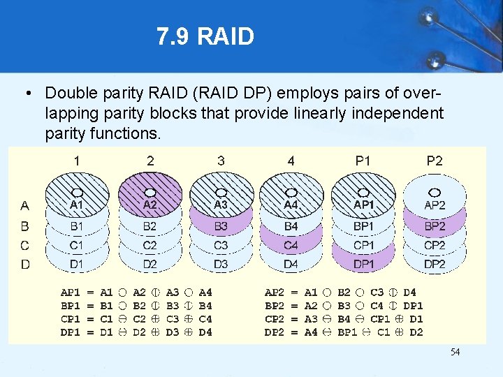 7. 9 RAID • Double parity RAID (RAID DP) employs pairs of overlapping parity