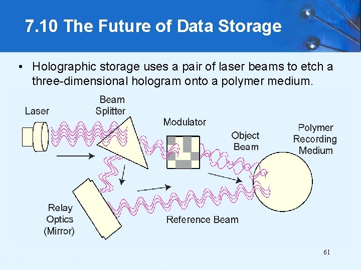 7. 10 The Future of Data Storage • Holographic storage uses a pair of