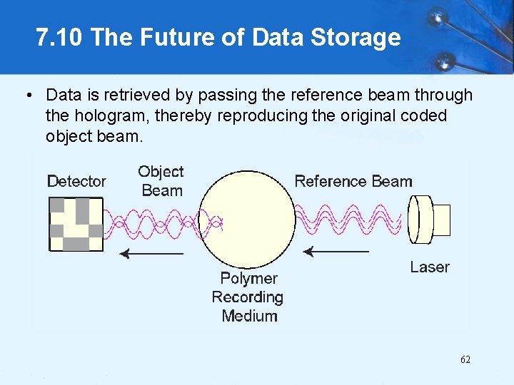 7. 10 The Future of Data Storage • Data is retrieved by passing the