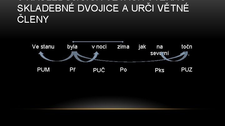 V NÁSLEDUJÍCÍCH VĚTÁCH VYZNAČ SKLADEBNÉ DVOJICE A URČI VĚTNÉ ČLENY Ve stanu byla v