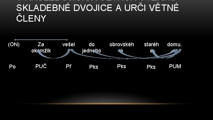 V NÁSLEDUJÍCÍCH VĚTÁCH VYZNAČ SKLADEBNÉ DVOJICE A URČI VĚTNÉ ČLENY (ON) Za okamžik vešel