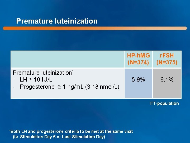 Premature luteinization* - LH ≥ 10 IU/L - Progesterone ≥ 1 ng/m. L (3.