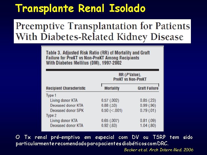 Transplante Renal Isolado O Tx renal pré-emptivo em especial com DV ou TSRP tem