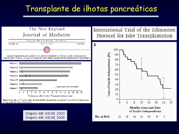 Transplante de ilhotas pancreáticas Shapiro AM. NEJM, 2003. Shapiro AM. NEJM, 2006. 