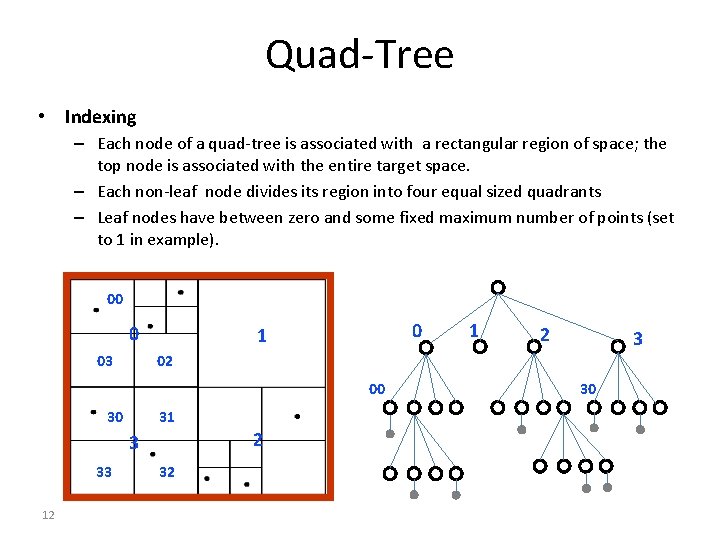Quad-Tree • Indexing – Each node of a quad-tree is associated with a rectangular