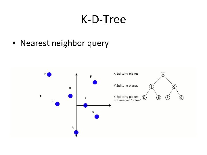 K-D-Tree • Nearest neighbor query 