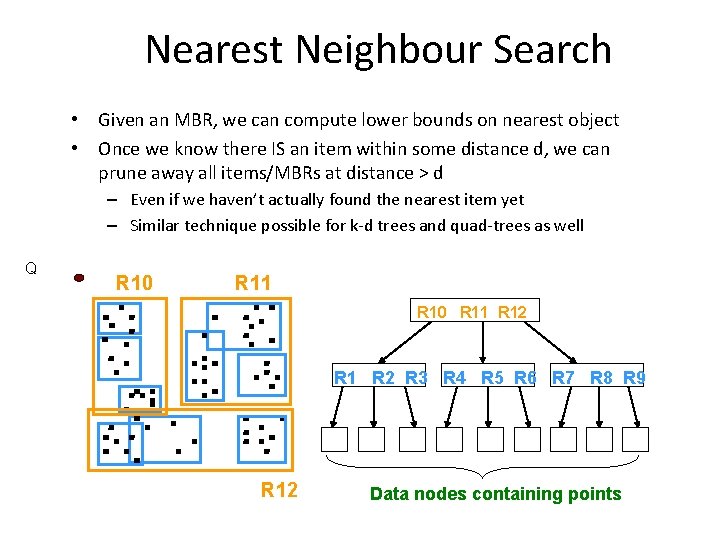 Nearest Neighbour Search • Given an MBR, we can compute lower bounds on nearest