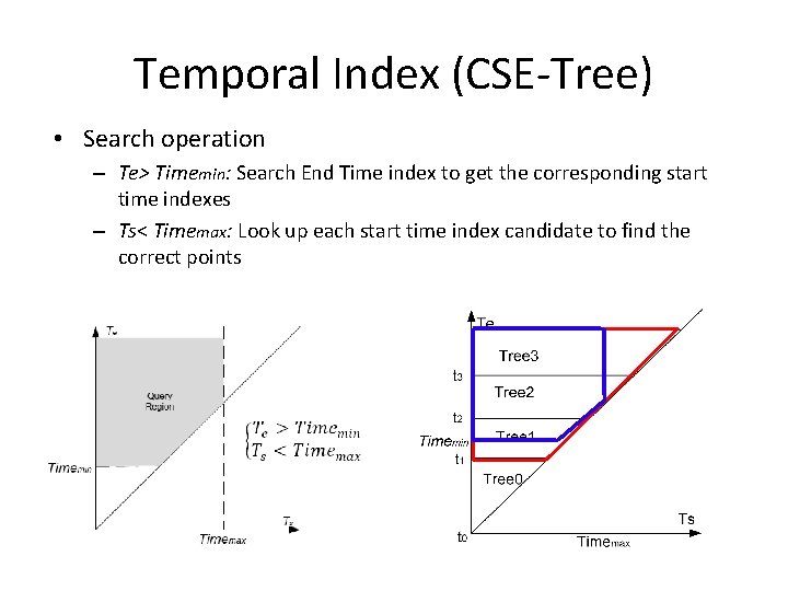 Temporal Index (CSE-Tree) • Search operation – Te> Timemin: Search End Time index to