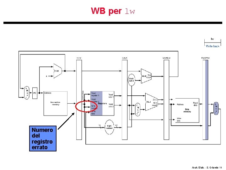 WB per lw Numero del registro errato Arch. Elab. - S. Orlando 11 