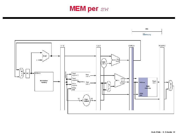 MEM per sw Arch. Elab. - S. Orlando 14 