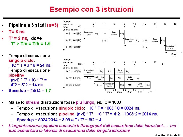 Esempio con 3 istruzioni • • • Pipeline a 5 stadi (n=5) T= 8