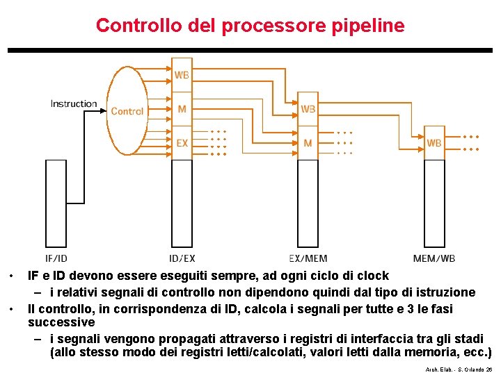 Controllo del processore pipeline • • IF e ID devono essere eseguiti sempre, ad