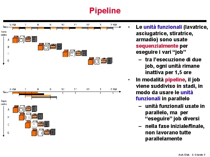 Pipeline • • Le unità funzionali (lavatrice, asciugatrice, stiratrice, armadio) sono usate sequenzialmente per