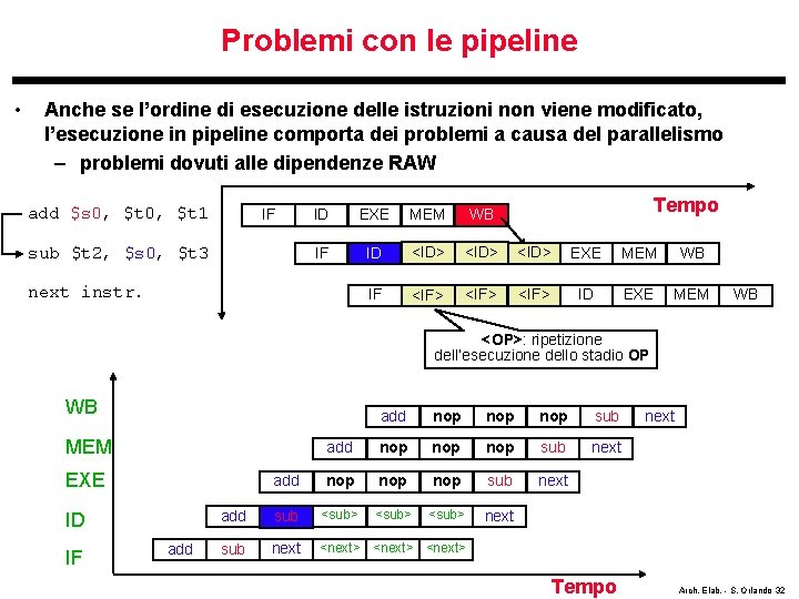 Problemi con le pipeline • Anche se l’ordine di esecuzione delle istruzioni non viene