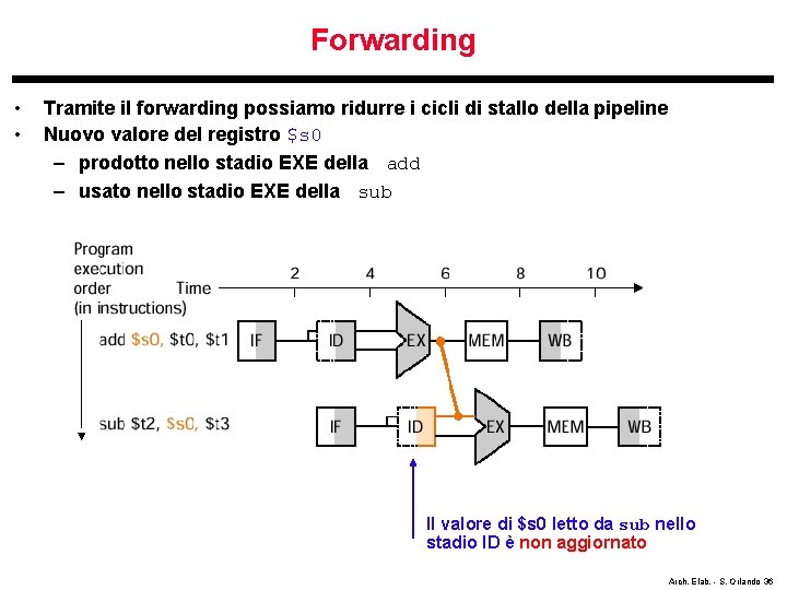 Forwarding • • Tramite il forwarding possiamo ridurre i cicli di stallo della pipeline