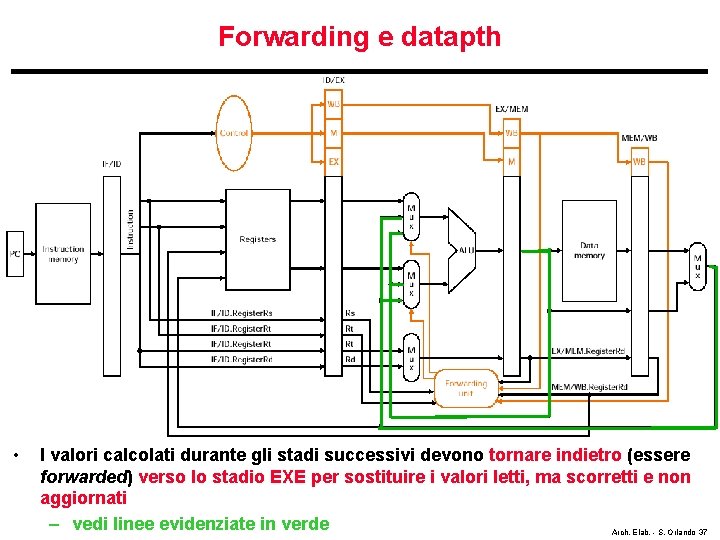 Forwarding e datapth • I valori calcolati durante gli stadi successivi devono tornare indietro