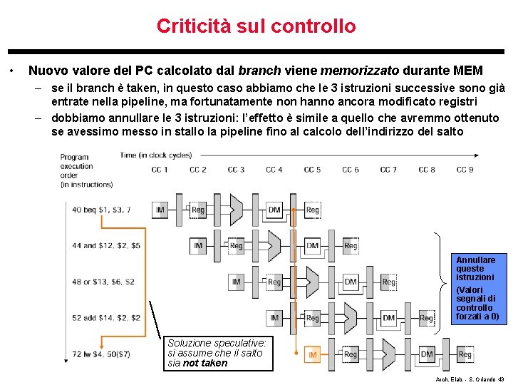 Criticità sul controllo • Nuovo valore del PC calcolato dal branch viene memorizzato durante