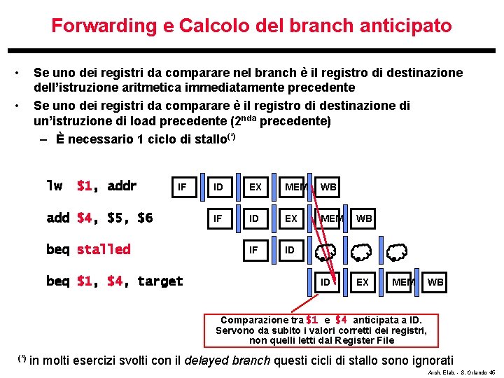 Forwarding e Calcolo del branch anticipato • • Se uno dei registri da comparare