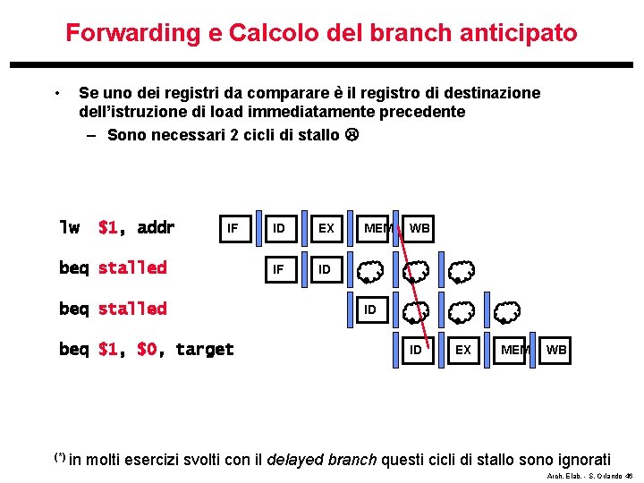 Forwarding e Calcolo del branch anticipato • Se uno dei registri da comparare è