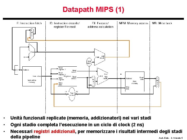 Datapath MIPS (1) • • • Unità funzionali replicate (memoria, addizionatori) nei vari stadi