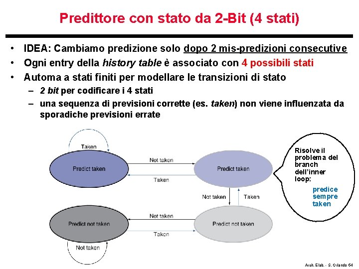 Predittore con stato da 2 -Bit (4 stati) • IDEA: Cambiamo predizione solo dopo