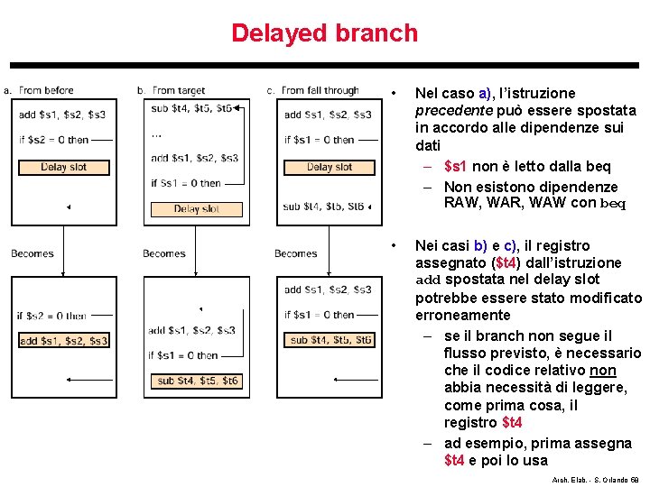 Delayed branch • Nel caso a), l’istruzione precedente può essere spostata in accordo alle