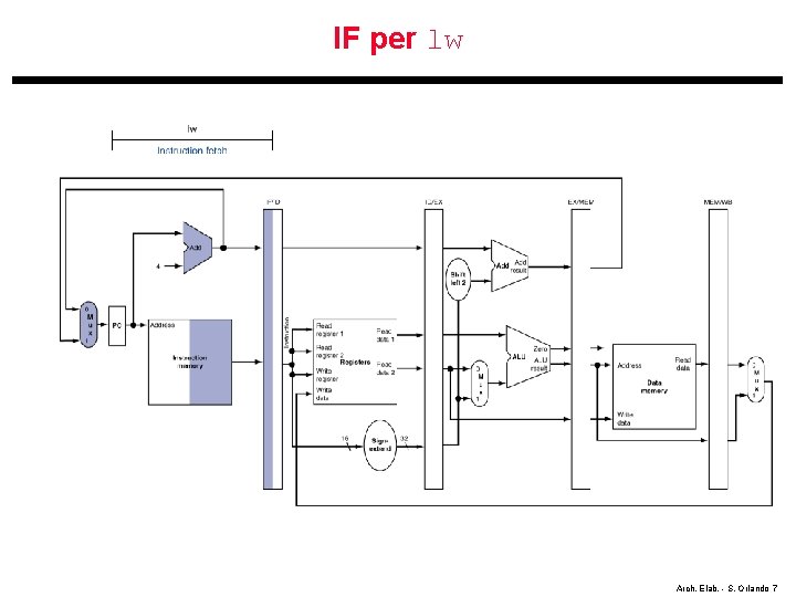 IF per lw Arch. Elab. - S. Orlando 7 