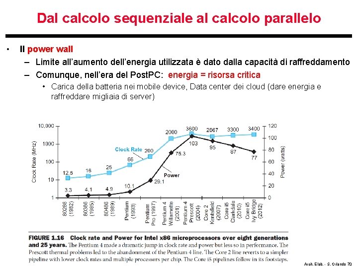 Dal calcolo sequenziale al calcolo parallelo • Il power wall – Limite all’aumento dell’energia