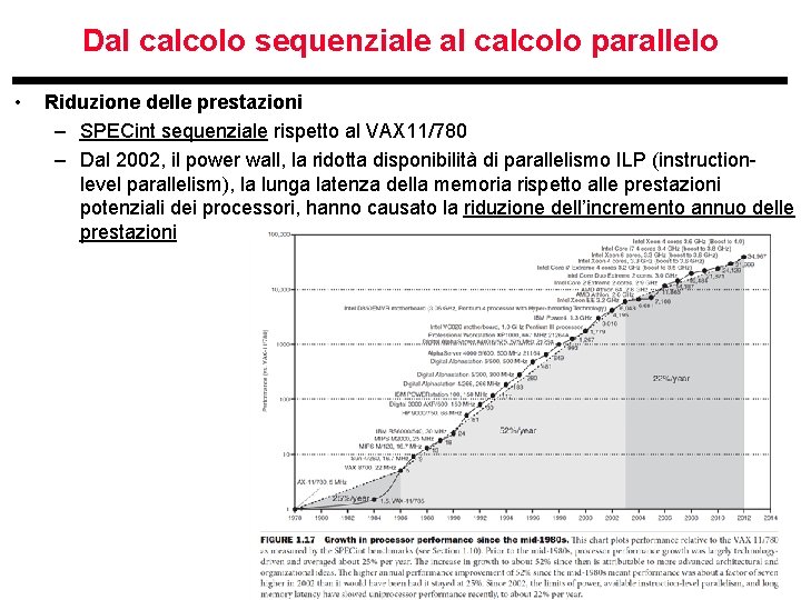 Dal calcolo sequenziale al calcolo parallelo • Riduzione delle prestazioni – SPECint sequenziale rispetto