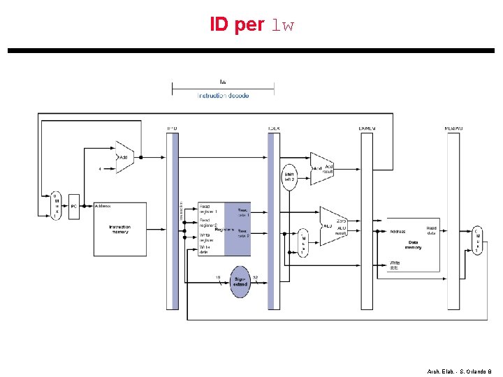 ID per lw Arch. Elab. - S. Orlando 8 