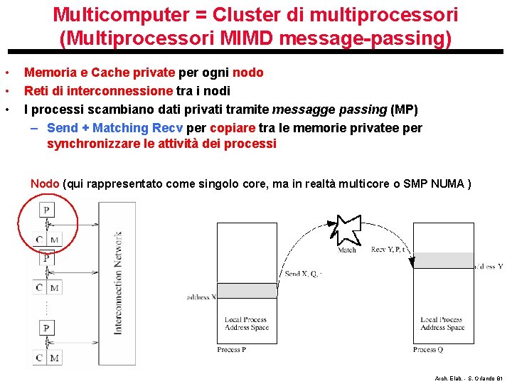 Multicomputer = Cluster di multiprocessori (Multiprocessori MIMD message-passing) • • • Memoria e Cache