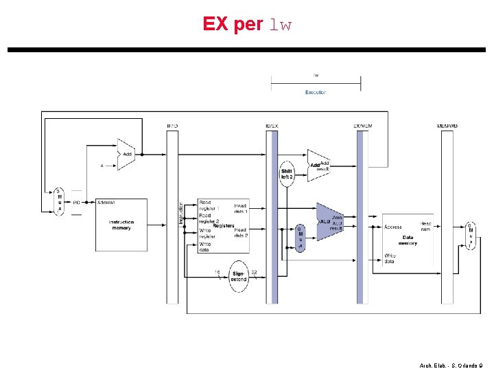 EX per lw Arch. Elab. - S. Orlando 9 