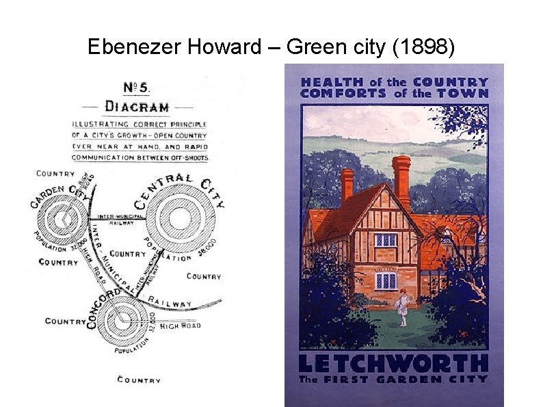 Ebenezer Howard – Green city (1898) 