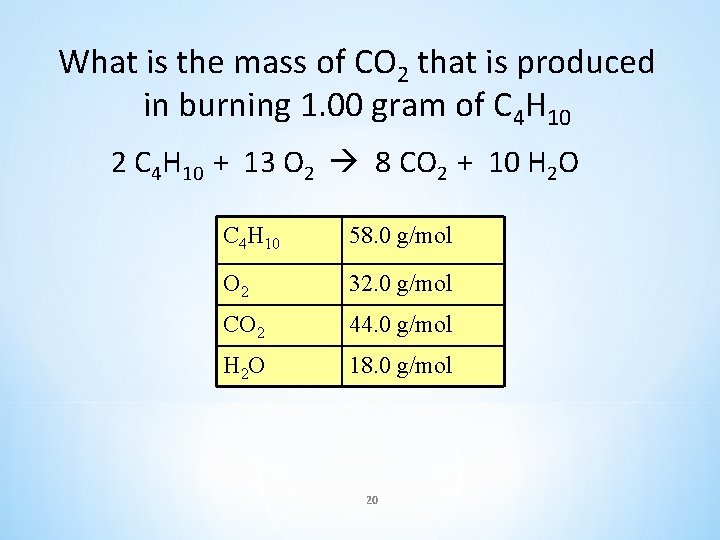 What is the mass of CO 2 that is produced in burning 1. 00