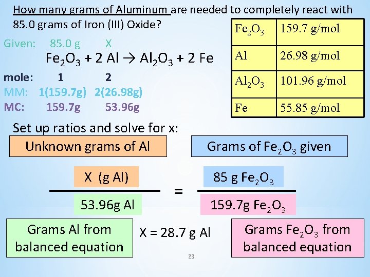 How many grams of Aluminum are needed to completely react with 85. 0 grams