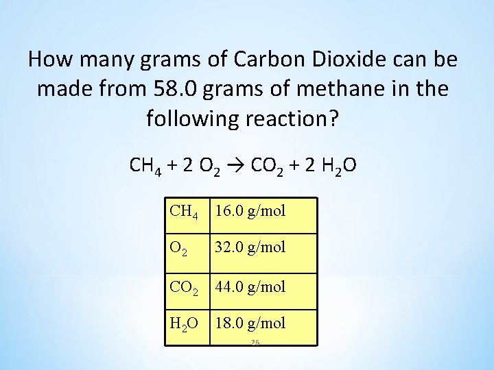 How many grams of Carbon Dioxide can be made from 58. 0 grams of