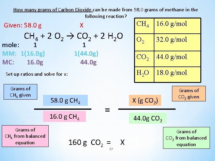 How many grams of Carbon Dioxide can be made from 58. 0 grams of