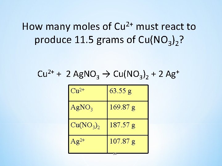 How many moles of Cu 2+ must react to produce 11. 5 grams of