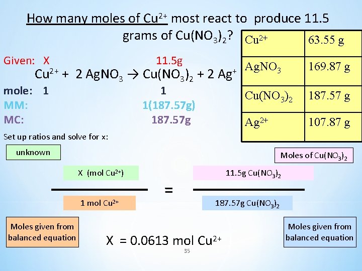 How many moles of Cu 2+ most react to produce 11. 5 grams of