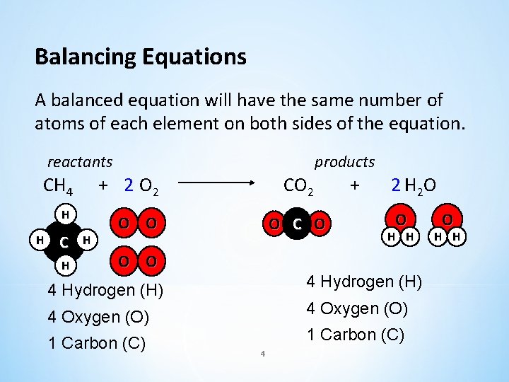 Balancing Equations A balanced equation will have the same number of atoms of each