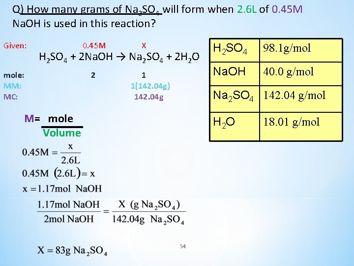 Q) How many grams of Na 2 SO 4 will form when 2. 6