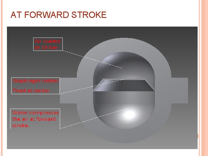AT FORWARD STROKE 
