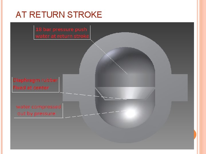 AT RETURN STROKE 