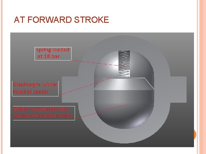 AT FORWARD STROKE 